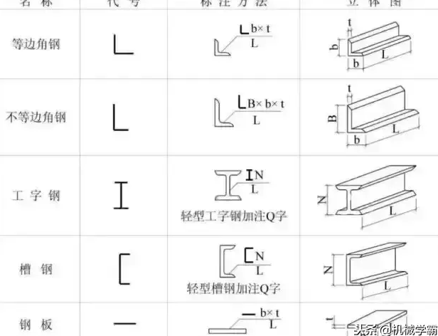 鋼結構設計：看懂鋼結構圖紙的技巧